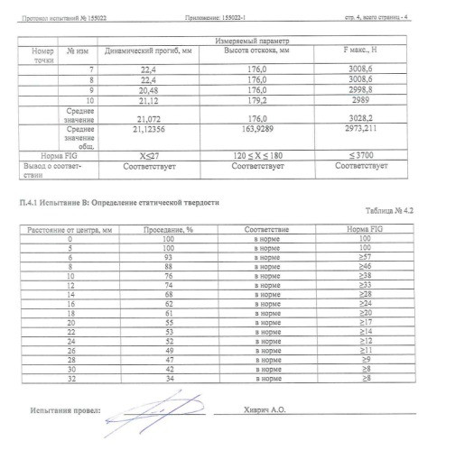 Помост для художественной гимнастики GYMSPORT RHYTHMIC с амортизаторами 7х7 для ковра 8х8