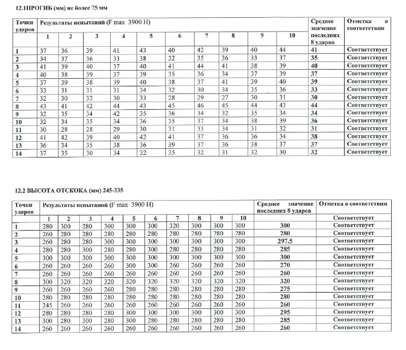 Ковер для спортивной гимнастики GYMSPORT 40 мм